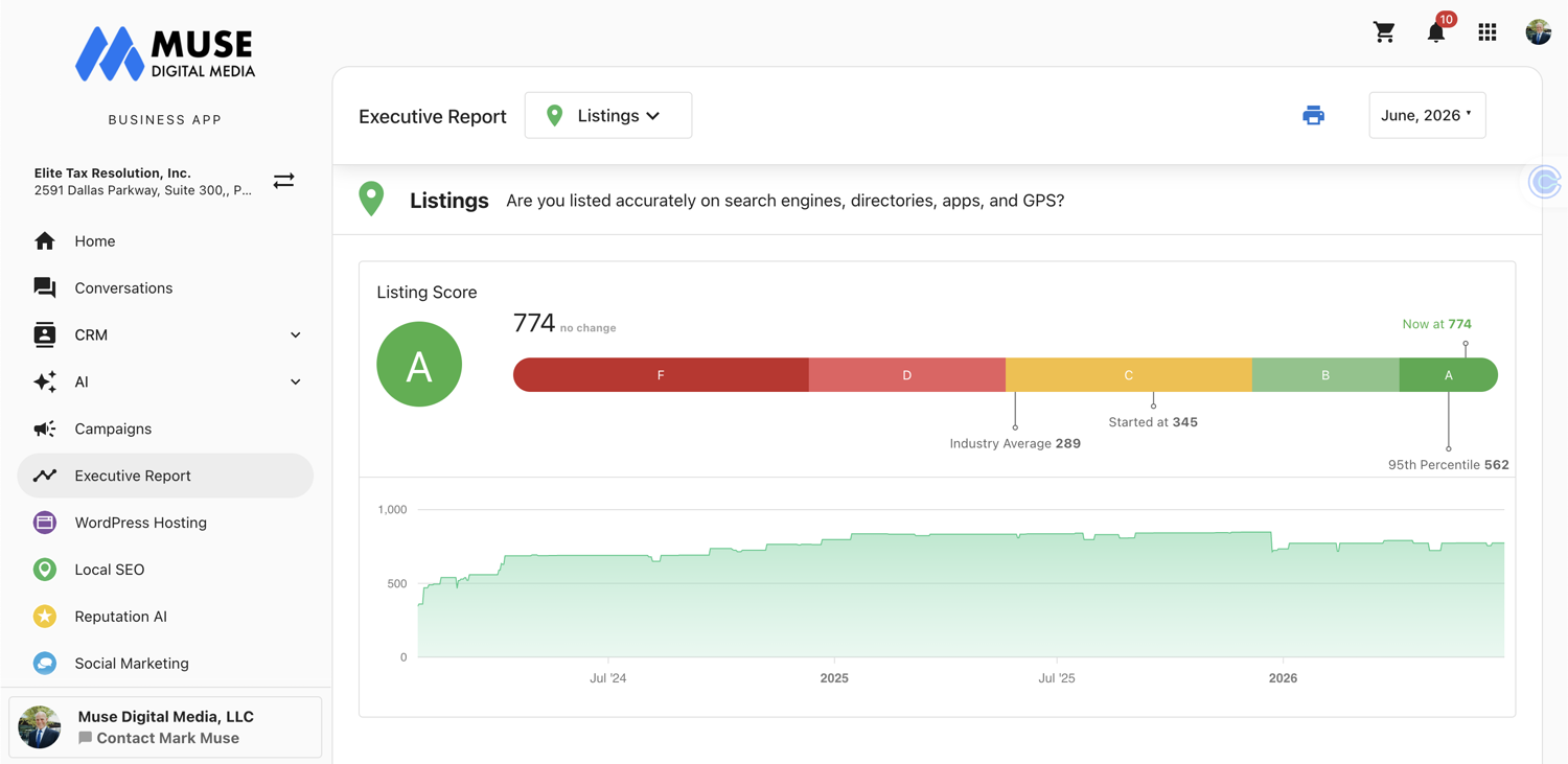 Elite Tax Resolution listing score A — grew from 345 to 774
