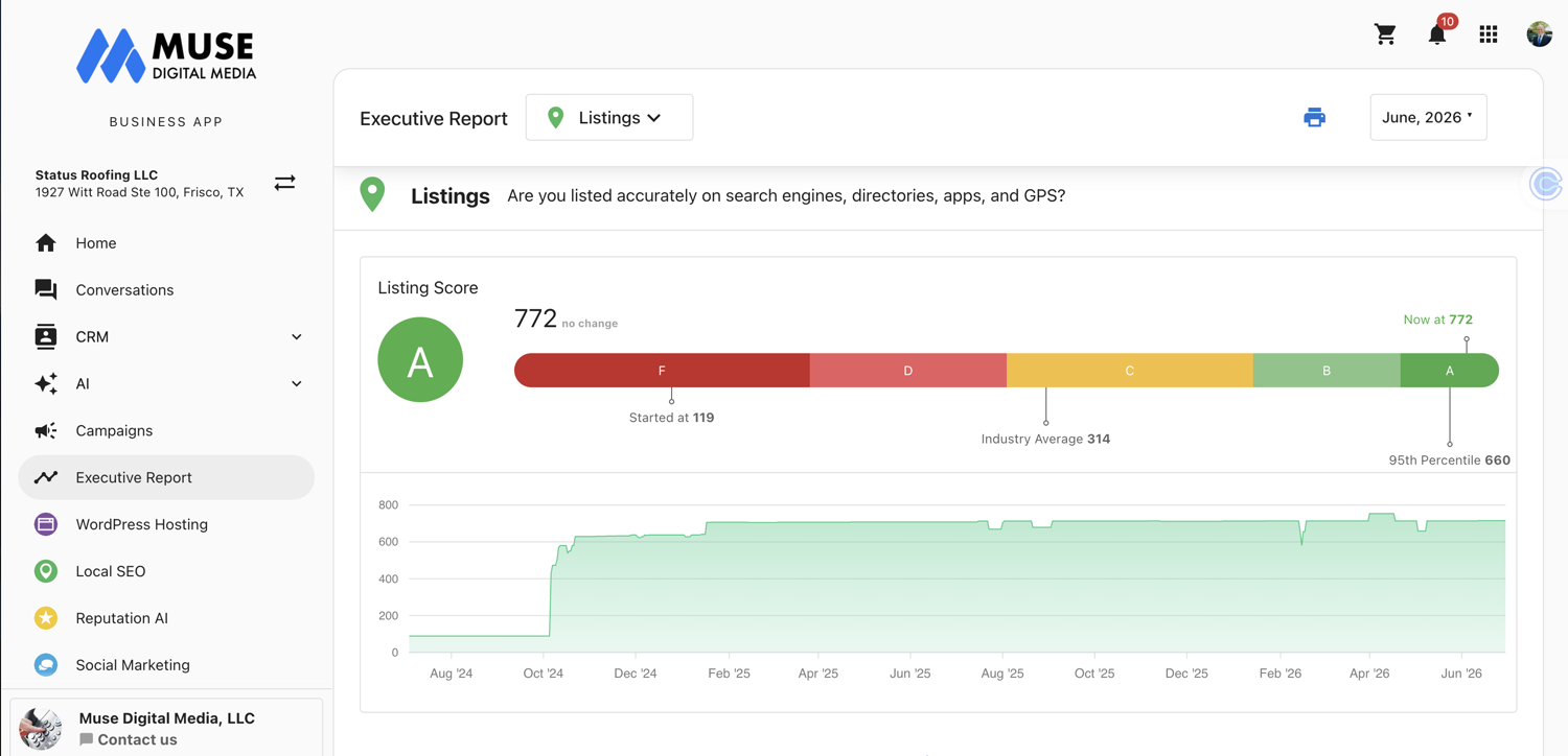 Status Roofing listing score A — grew from 119 to 772